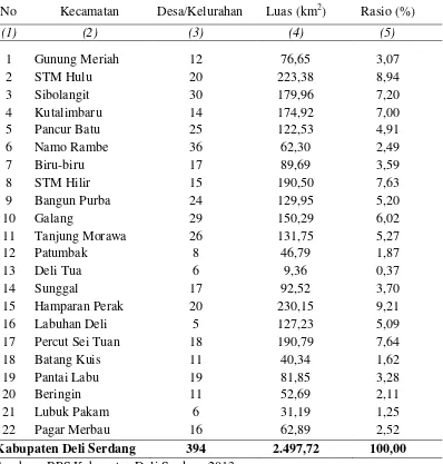 Tabel 4.1. Jumlah Desa/Kelurahan, Luas dan Rasio Luas Menurut Kecamatan                   Tahun 2012 