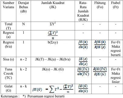 Tabel III.3 