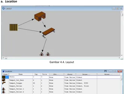 Gambar 4.4. Layout 