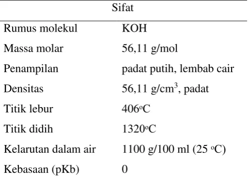 Tabel 8. Karakteristik Kalium Hidroksida 