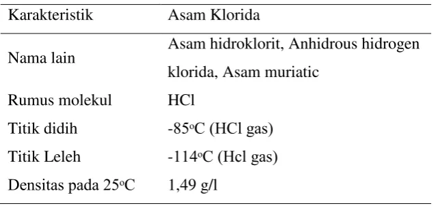 Tabel 9. Sifat – sifat fisik dan kimia Asam Klorida 