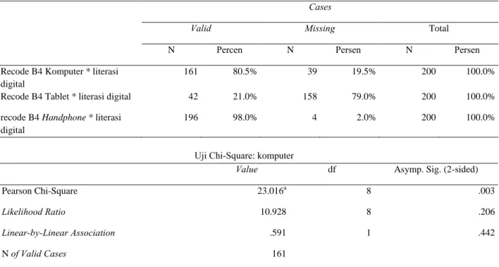 Tabel 6 Hasil perhitungan  chi-square Cases 