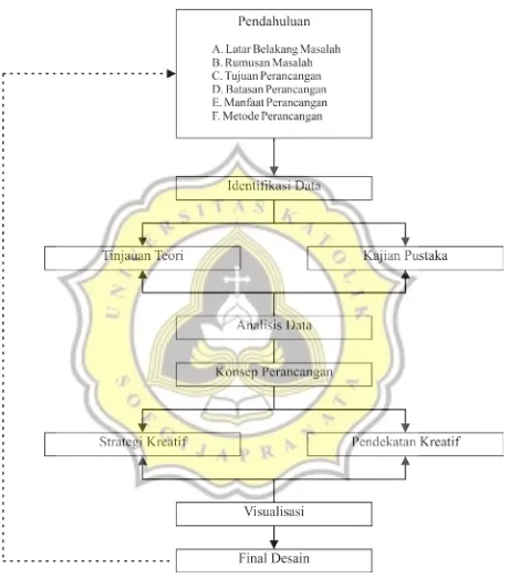 Tabel 1.0 Skematika Perancangan 