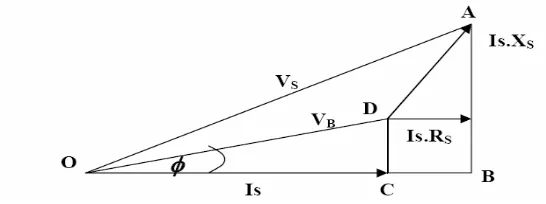 Gambar 2.11 Diagram Phasor Tegangan 