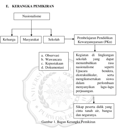 Gambar 1. Bagan Kerangka Pemikiran  