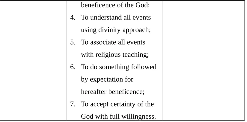 Table  5.4.  Pillars  and  Indicators  of  Prophetic  Social  sciences  Based  onIndigenousness (adapted from M