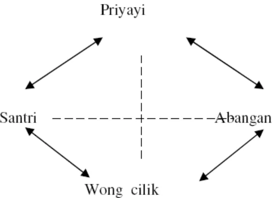 Figure 1.1. Polarization Liquefaction of relationship between santri,
