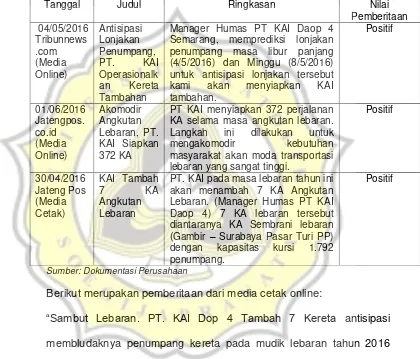 Pemberitaan Dari Kliping PT. KAI Daop 4 Semarang Tabel 4.3 Tentang 