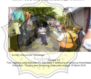 Gambar 4.4 Foto mapping yang dilakukan PT. KAI Daop 4 Semarang di kampung Kebonharjo, Kelurahan Tanjung mas Semarang Utara pada tanggal 18 Maret 2016 