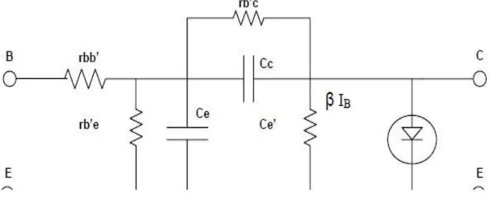 Gambar 2.8 Rangkaian Ekivalen Transistor Pada Frekuensi Tinggi (Sumber : Ade Citra,2009:10) 