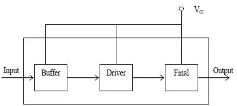 Gambar 2.1 Blok Diagram Penguat RF 