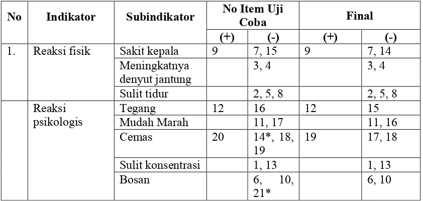 Tabel III.3