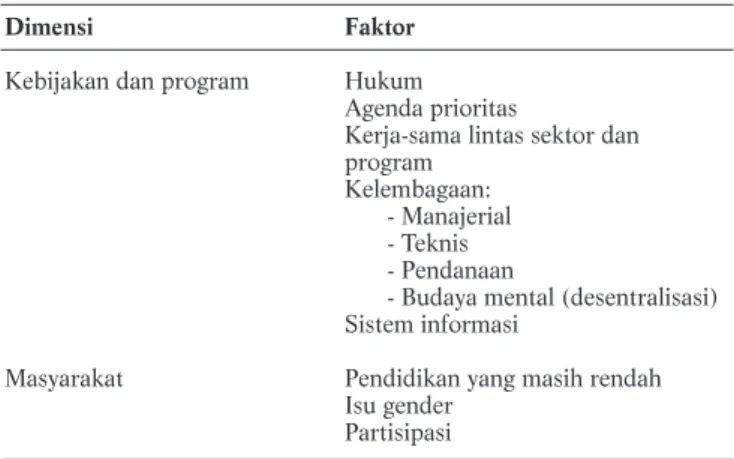 Tabel 6.  Dimensi dan Faktor dalam Menerjemahkan Kebijakan  Menjadi Program Rutin Pelayanan