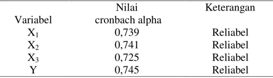 Tabel 4.10: Hasil Perhitungan Kolmogorov Sminorv dan Shapiro Wilk         One-Sample Kolmogorov-Smirnov Test 