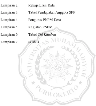 Tabel Pendapatan Anggota SPP 