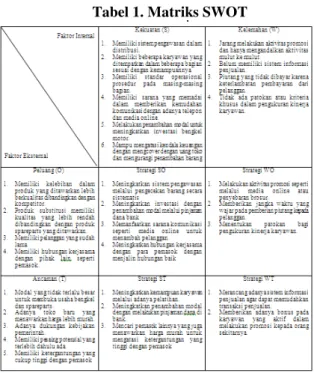 Tabel 1. Matriks SWOT 