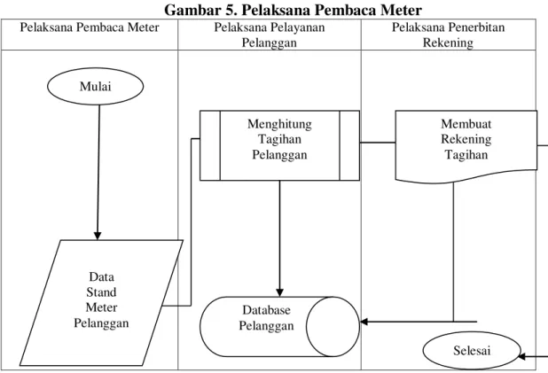 Gambar 6. Proses Kerja SisKA 