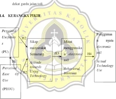 Gambar 1.2 Kerangka Pikir 