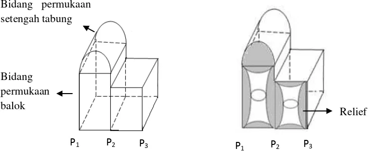 Gambar 1.4 Contoh pola penataan geometris bentuk-bentuk benda ruang 