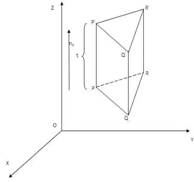 Gambar 2.10 Penyajian prisma segitiga 