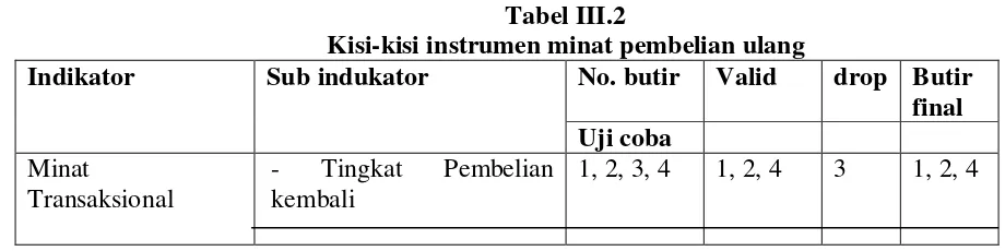 Tabel III.2 
