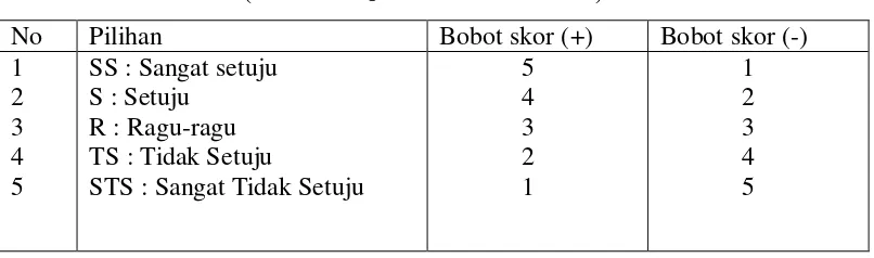 Tabel III.3 