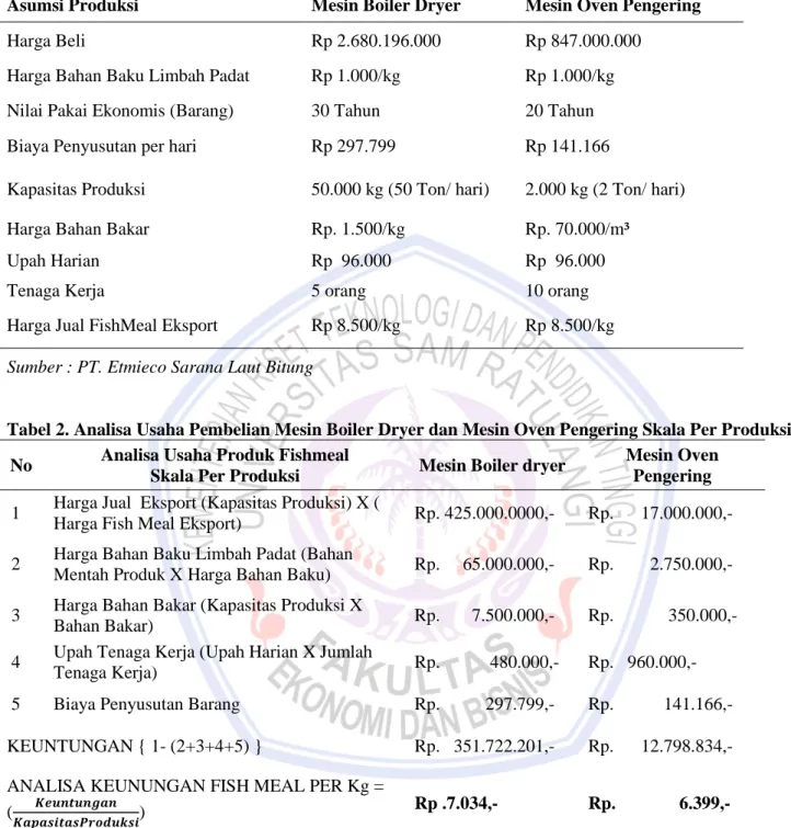 Tabel 1. Asumsi Produksi Mesin Boiler Dryer Dan Oven Pengering 