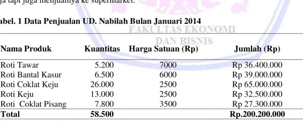 Tabel 1 menunjukkan data penjualan keseluruhan produk UD Nabilah termasuk pesanan khusus selama  bulan  januari  2014  yaitu  dengan  jumlah  roti  yang  di  produksi  58.500  dengan  total  pendapatan  Rp.200.200.000,dengan  keterangan  kuantitas  atau  j