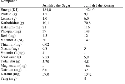 Tabel 3. Komponen kimia jahe merah (Zingiber officinalle var rubra) 