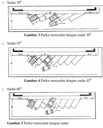 Gambar 5 Parkir menyudut dengan sudut 