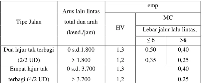 Bab Ii Dasar Teori - Perencanaan Geometrik Dan Tebal Perkerasan Jalan 