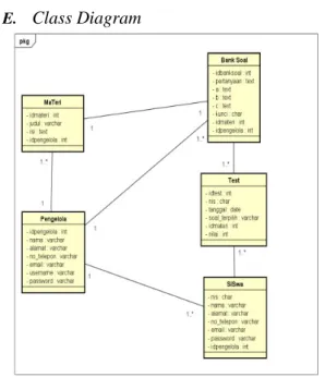 Gambar 7 Class Diagram 