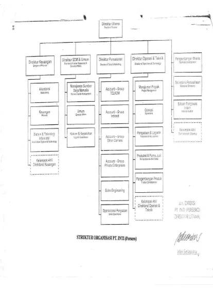 Gambar 2-2: Strukur Organisasi PT. INTI (persero) 