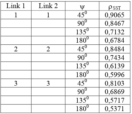 Tabel 2.1 Rata-rata dan standar deviasi dari log redaman hujan SST  
