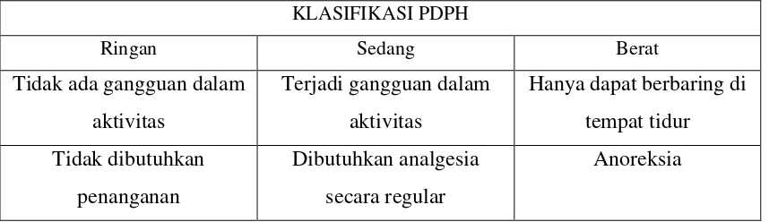 TABLE 4: KLASIFIKASI PDPH 