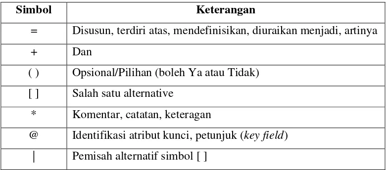 Tabel 2.6 Simbol-simbol Kamus Data (Data Dictionary) 