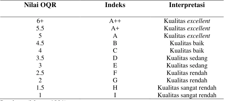 Tabel 1. Nilai OQR (Overall Quality Rating) indeks kualitas Lincoln dan      interpretasinya