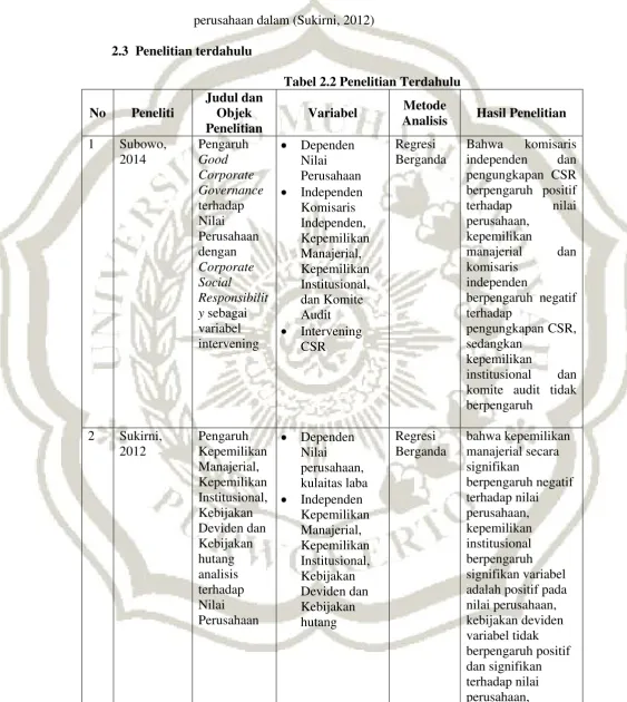 Tabel 2.2 Penelitian Terdahulu 