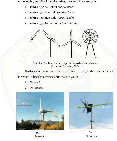 Gambar 2.9 Jenis turbin angin berdasarkan jumlah sudu  