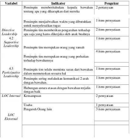 Tabel 2.2 ringkasan Definisi Variabel penelitian dan pengkurannya 