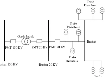 Gambar 2.10 Konfigurasi Jaringan Radial 