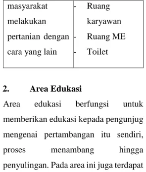 Tabel I.1. Fasilitas pada Area Rehabilitasi 