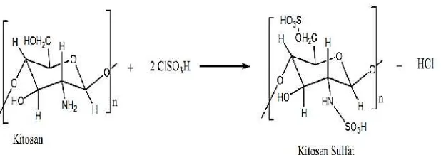 Gambar 2.10 Reaksi Pembentukan Kitosan Sulfat dari Kitosan dan Klorosulfat