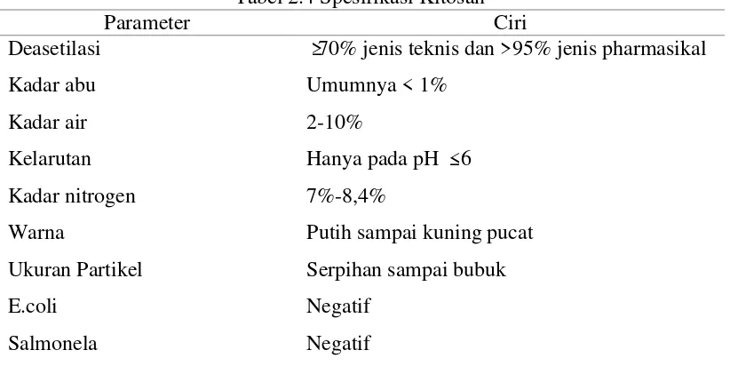 Tabel 2.4 Spesifikasi Kitosan