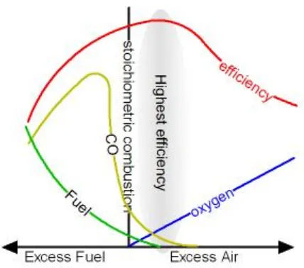 Gambar 7. Grafik Stoikiometri Pembakaran