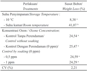 Tabel 1. Pengaruh suhu penyimpanan dan konsentrasi ozon  terhadap susut bobot (%) cabai merah Kencana pada  hari ke 14.