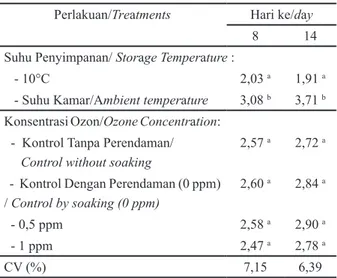 Tabel 1 juga dapat dilihat bahwa pada taraf konsentrasi  ozon susut bobot tidak berbeda nyata