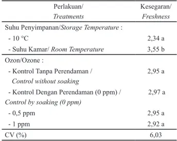 Table 4. The interaction between storage temperature and ozone concentrations on the organoleptic freshness red pepper on day 14.
