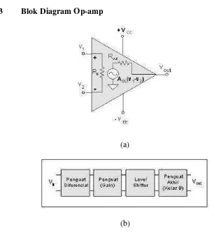 Gambar 2.10 (a) Diagram Skematik Op-Amp, (b) Blok Diagram Op-Amp 
