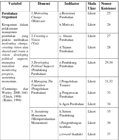 Tabel 3.3 